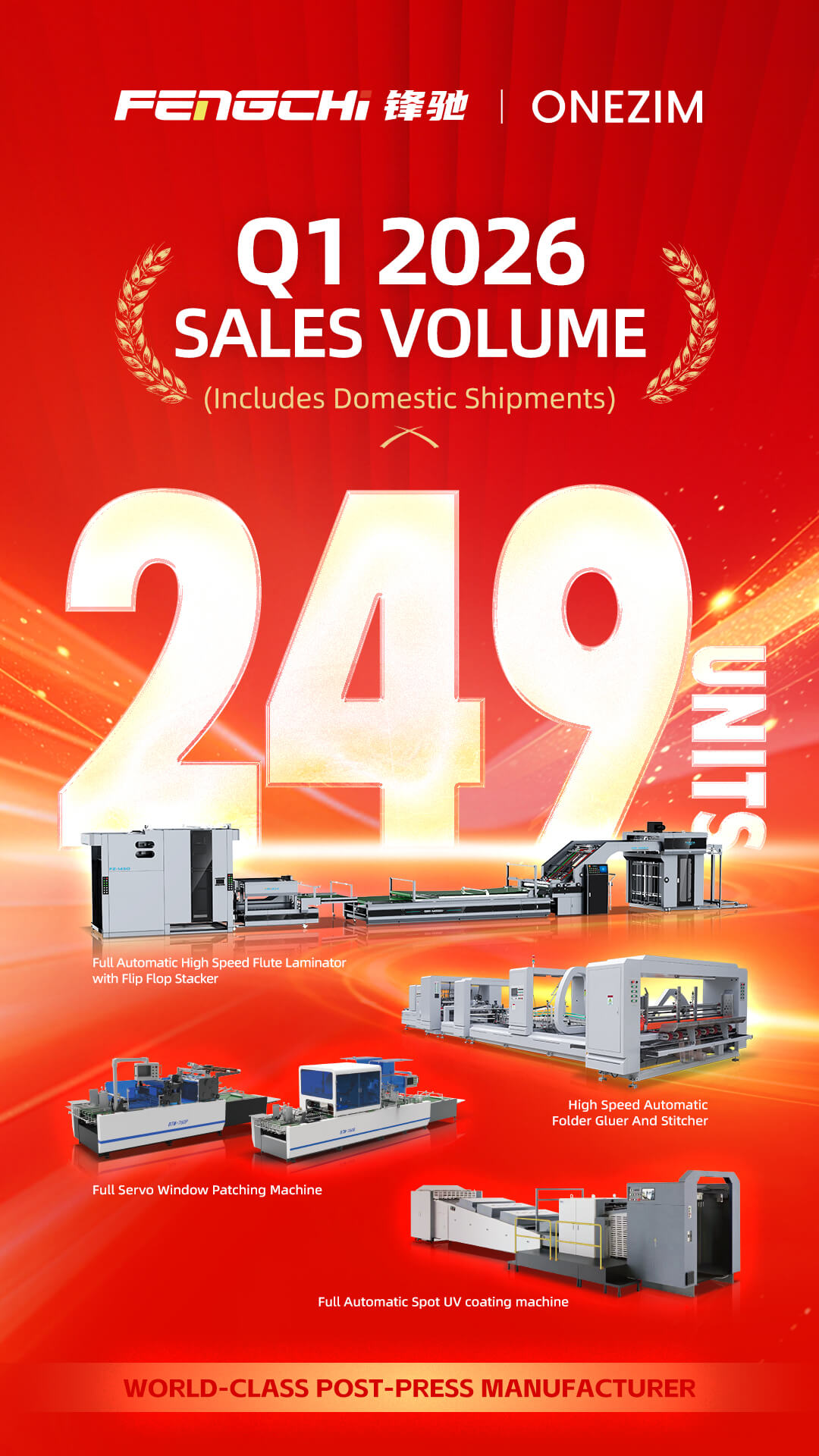 FENGCHI & ONEZIM Global Machine Sales Volume for the First Quarter of 2026
